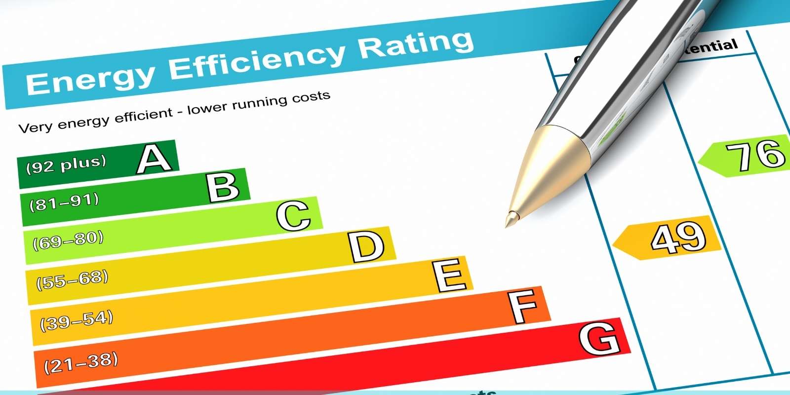Lo que Necesitas Saber sobre el Certificado Energético