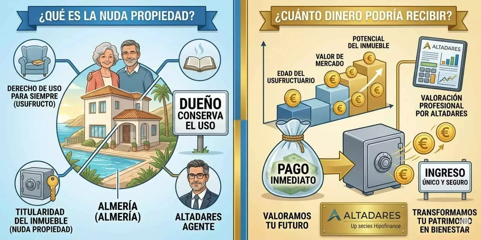 ¿Qué es la nuda propiedad y cuánto dinero podría recibir por mi casa hoy mismo?